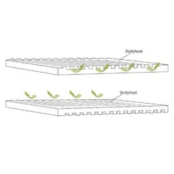 Outwell Dreamboat Selfinflating Single Mat 16cm -Camping Equip Store outwell dreamboat selfinflating single mat 16cm p2906 11278 image