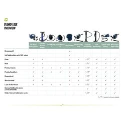 Outwell Sky2 12v/230v Pump -Camping Equip Store outwell sky2 12v 230v pump p2746 10289 image